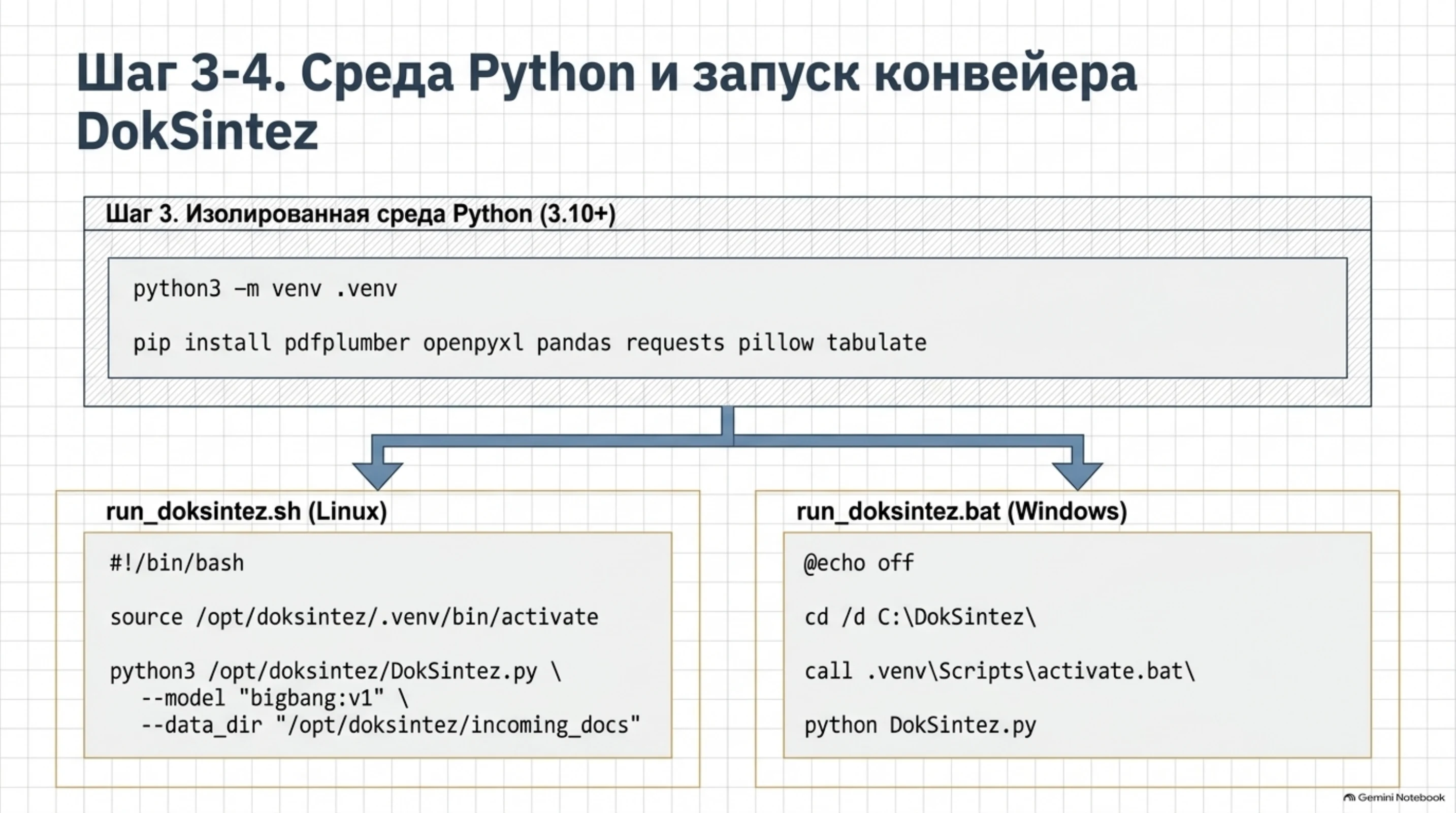 Шаг 3-4: Настройка среды Python и запуск конвейера
