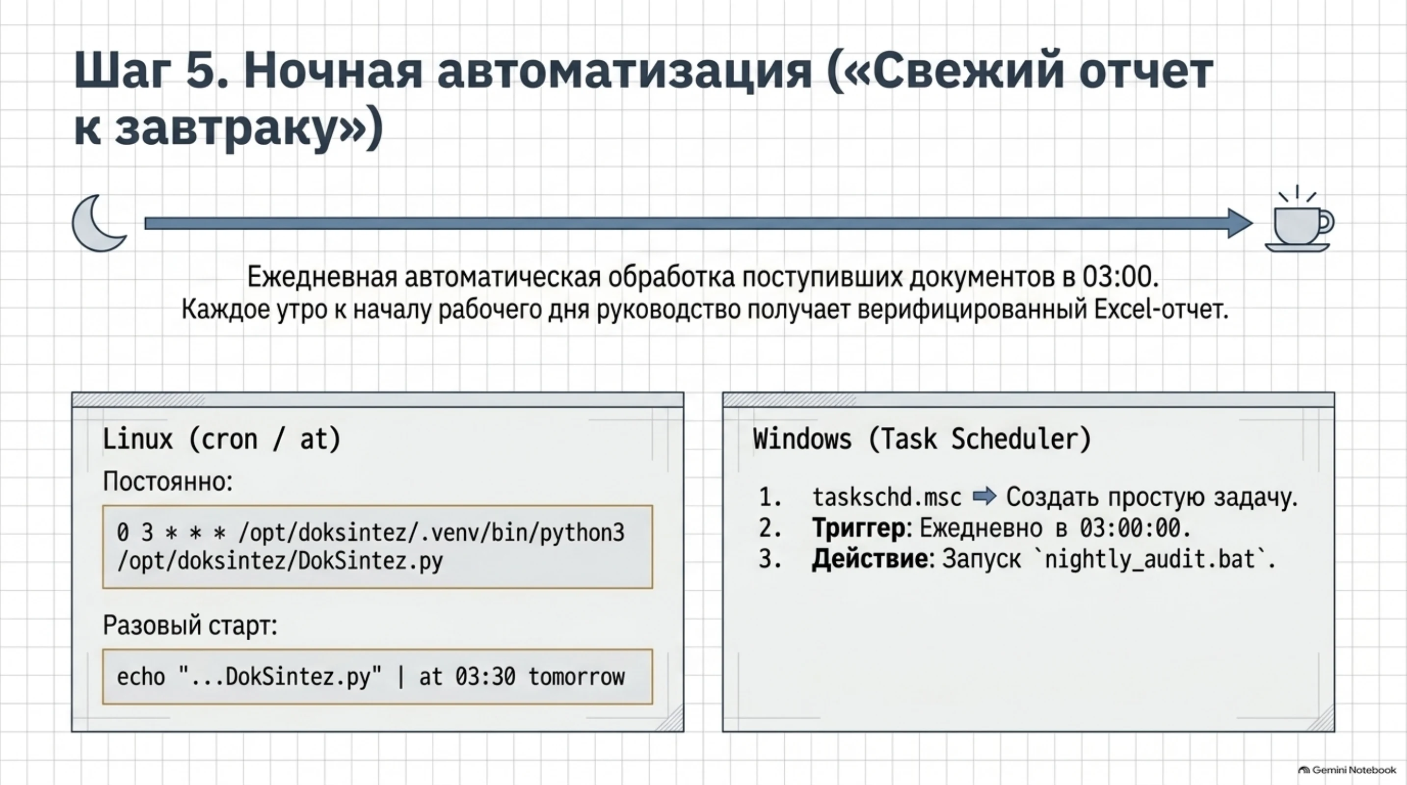 Шаг 5: Ночная автоматизация Свежий отчет к завтраку